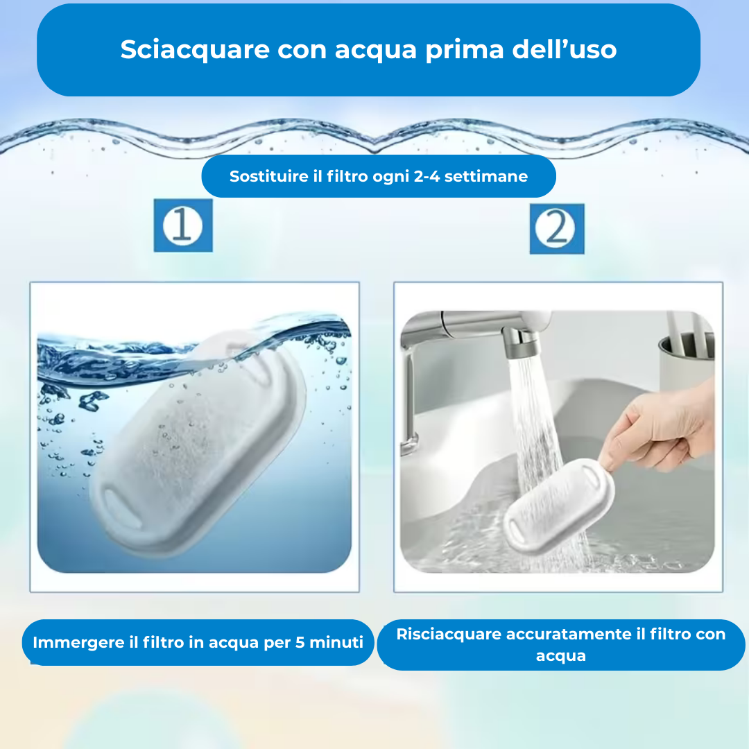 Filtri Fontana d'Acqua Intelligente