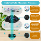 Filtri Fontana d'Acqua Intelligente